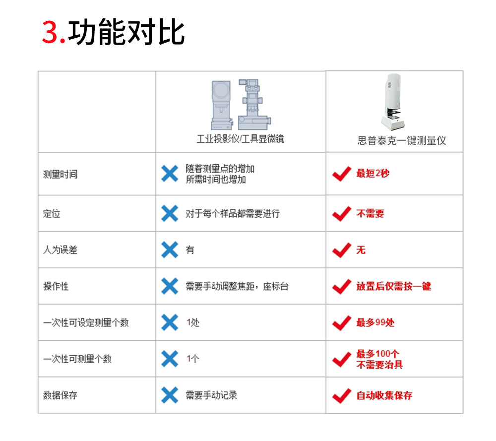 一键测量