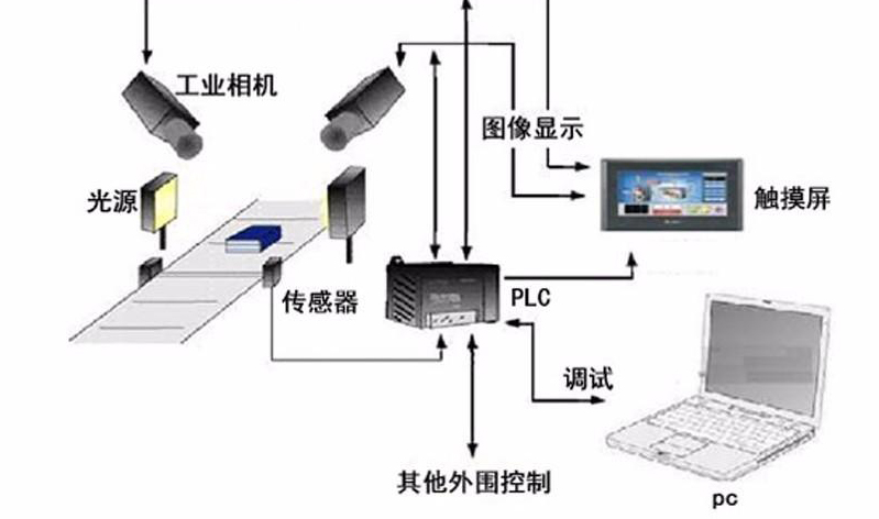 很多视觉检测设备用不好？根源没吃透机器视觉系统核心结构逻辑